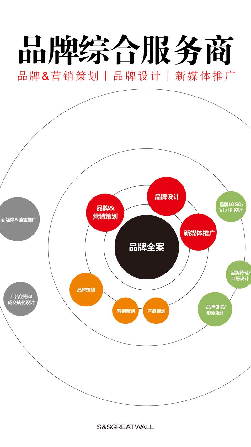 文化创意设计